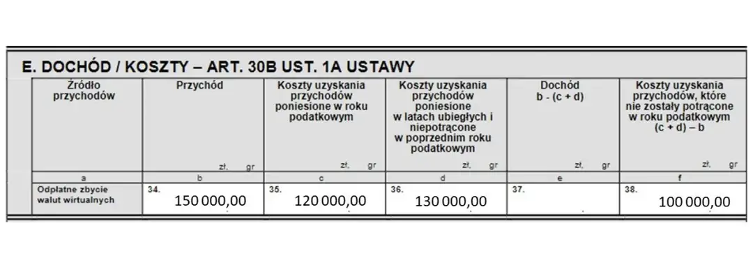 Rozliczenia podatkowe z kryptowalut w 2023 - wszystko co musisz wiedzieć