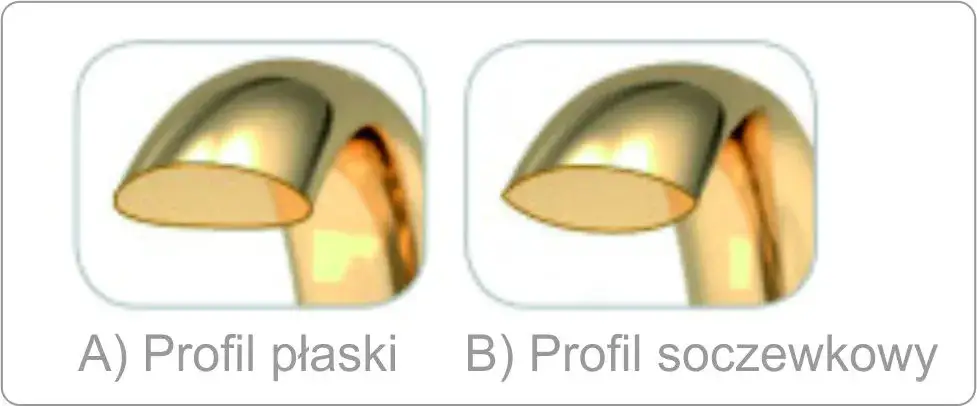 Obrączki soczewkowe: Czym są i jak działają w fotografii?