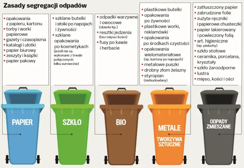 Gdzie wyrzucić puszkę po sprayu? Puste do żółtego, resztki do PSZOK