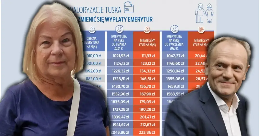 Emerytura Tuska ile wynosi? Zaskakujące szczegóły jego świadczeń