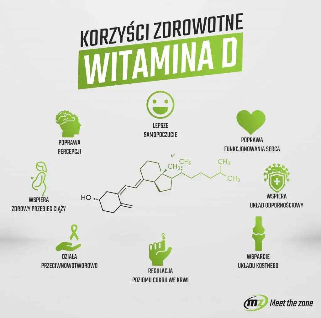 Witamina D: Jak brać, ile i z czym? Odkryj sekrety skutecznej suplementacji