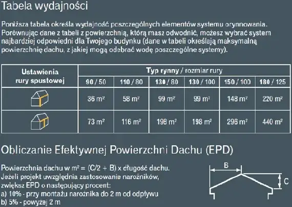 Kalkulator dachu jednospadowego - oblicz powierzchnię i koszty
