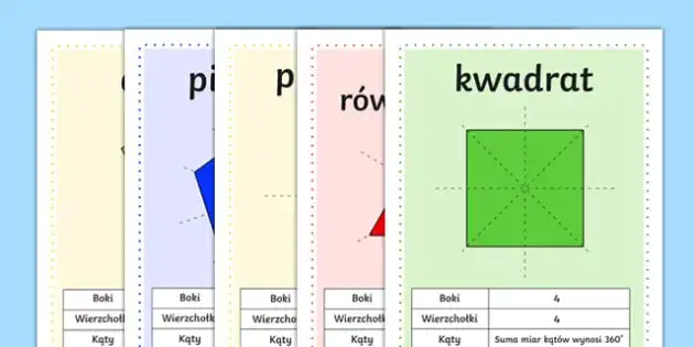 Poznaj wszystkie figury geometryczne: od prostych do złożonych kształtów