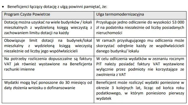 Jak uniknąć problemów z rozliczeniem faktur w programie czyste powietrze