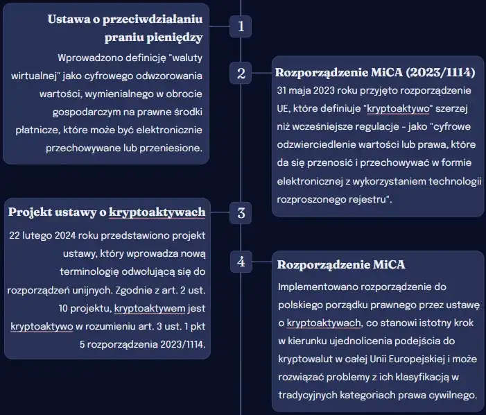 Ustawa definicja: Kluczowe informacje, które musisz znać o prawie