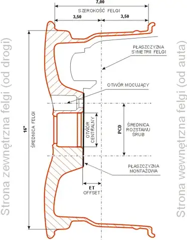 Jak zmierzyć otwór centralny felgi - uniknij kosztownych błędów