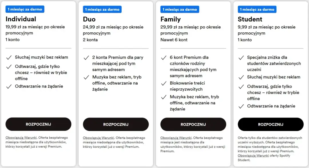 Ile kosztuje Spotify na rok? Zaskakujące ceny subskrypcji i oszczędności