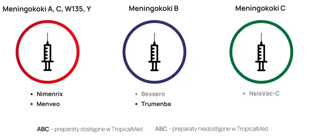 Skutki uboczne szczepienia na meningokoki – co warto wiedzieć przed szczepieniem