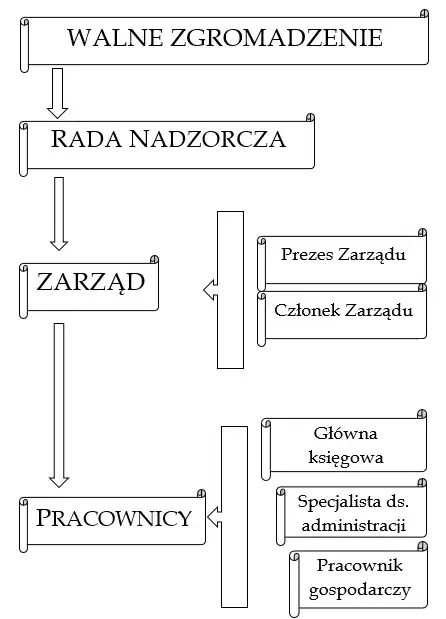 Ile trwa kadencja rady nadzorczej spółdzielni mieszkaniowej? Poznaj szczegóły