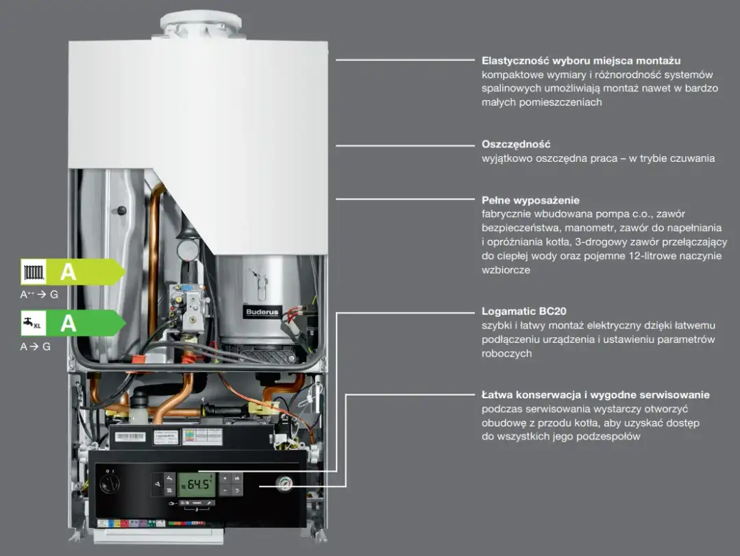 Instrukcja serwisowa Buderus GB072: kompletny poradnik konserwacji