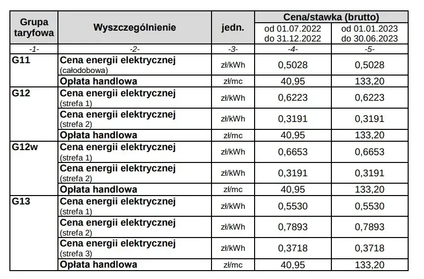 Co to jest opłata handlowa Enea i jakie są zasady jej naliczania?