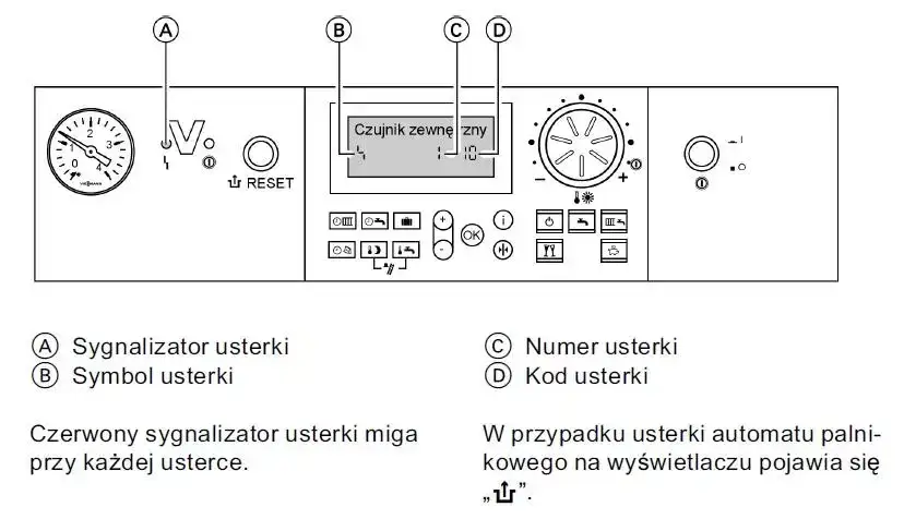 Kody usterek Vitodens 200: Diagnozuj i naprawiaj problemy kotła
