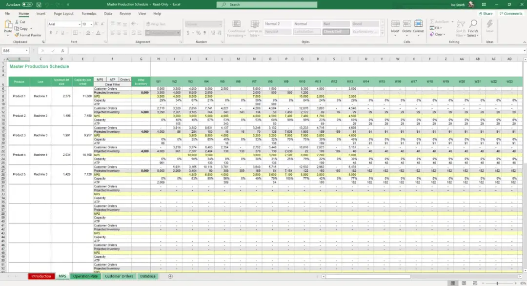 Tworzenie harmonogramu produkcji w Excelu, który usprawni Twoją pracę