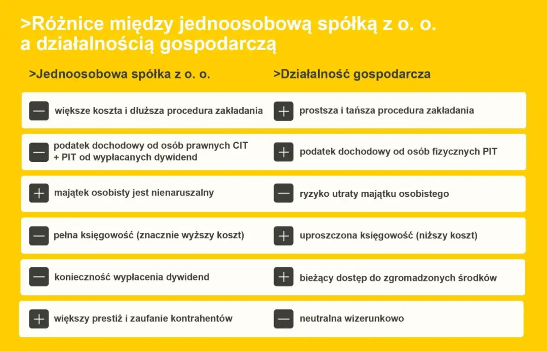 Czy spółka z o.o. może być jednoosobowa? Poznaj ważne informacje