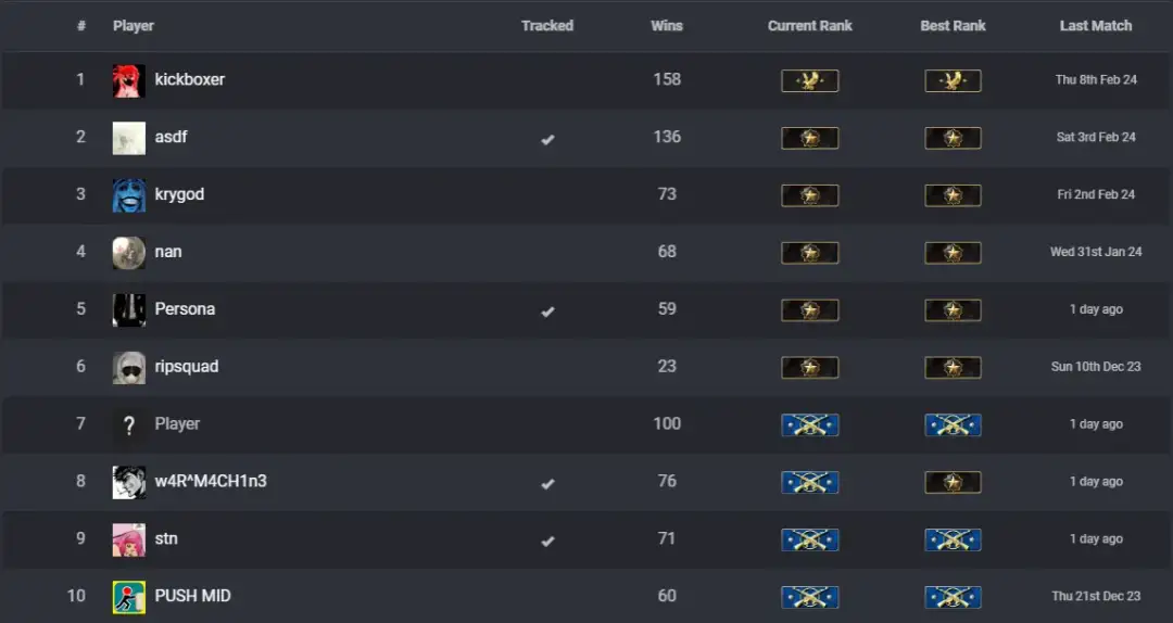 Jak działa system rankingowy w CS2 i co musisz wiedzieć o rangach