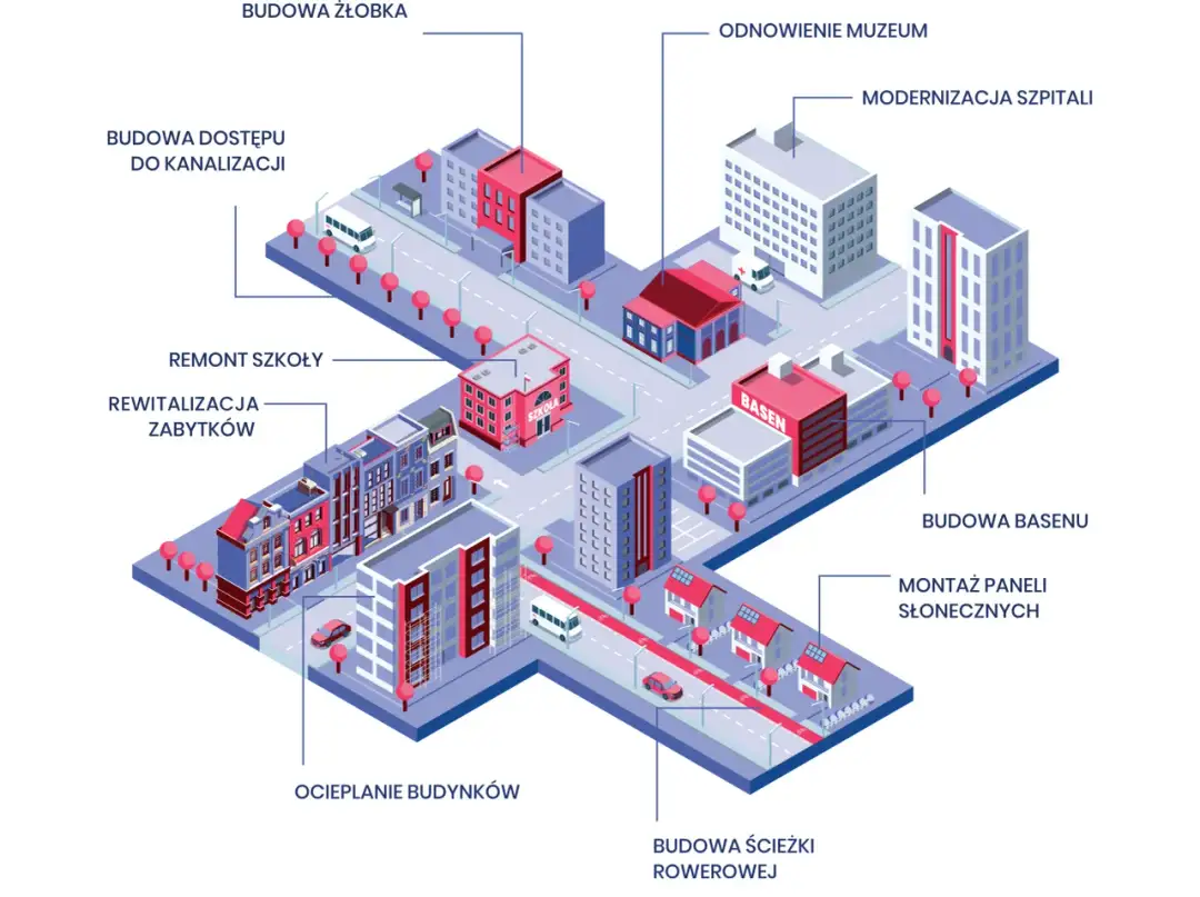 Co wybudował PiS? Kluczowe inwestycje i ich wpływ na Polskę