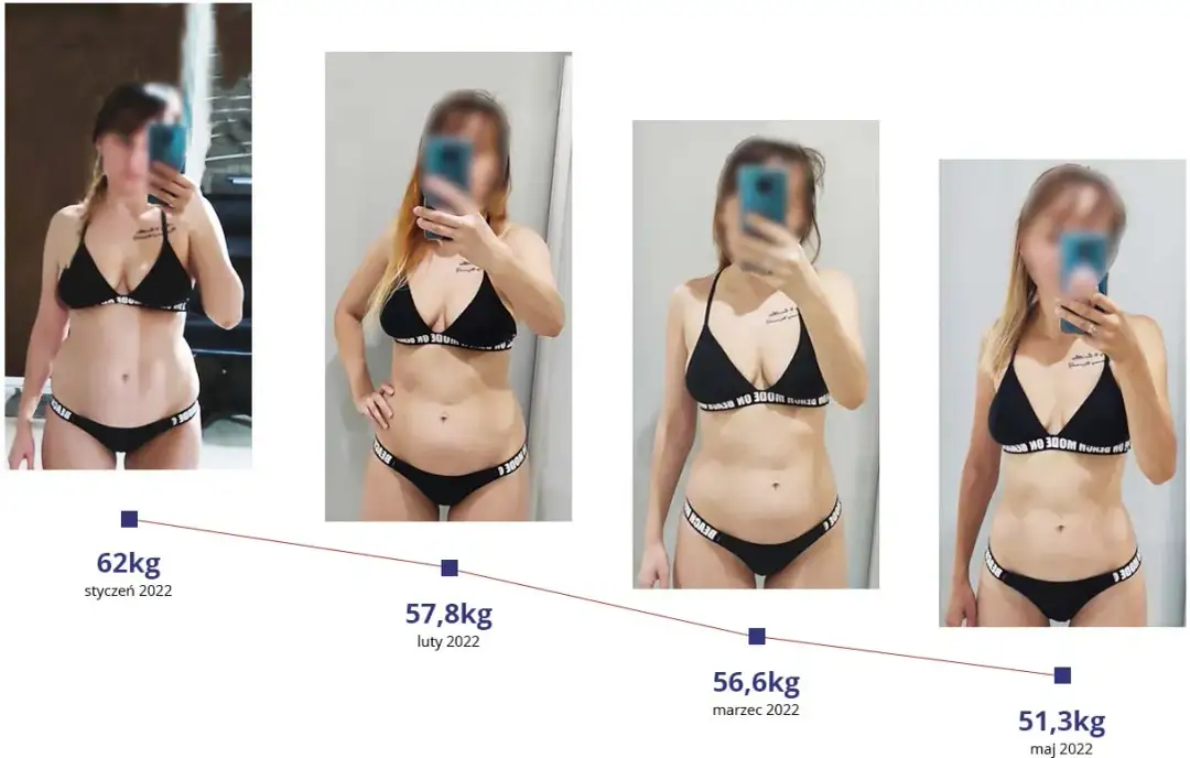 Jak wyrzeźbić sylwetkę? Skuteczny plan i dieta krok po kroku.