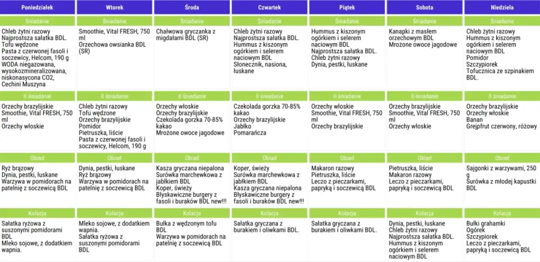 Dieta wegańska dla dzieci - przykładowy jadłospis na tydzień