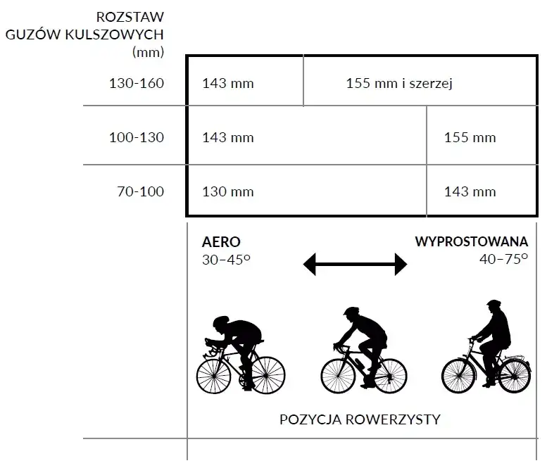 Jakie siodełko wybrać przy rozstawie kości kulszowych 12 cm?