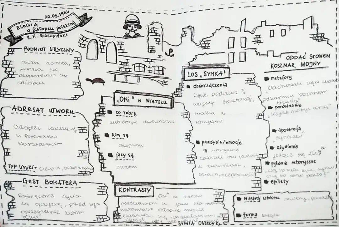 Elegia o chłopcu polskim: Analiza wiersza Baczyńskiego i jego przesłanie