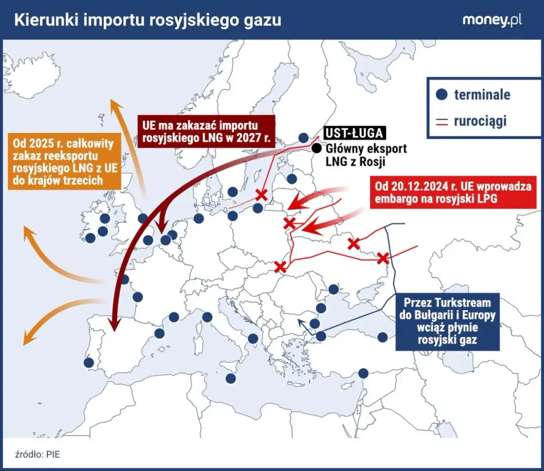 Co dalej z LPG? Jak embargo wpłynie na ceny i dostępność gazu?