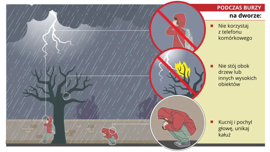 Jak powstaje burza? Edukacyjny film dla dzieci, który zaskoczy każdego