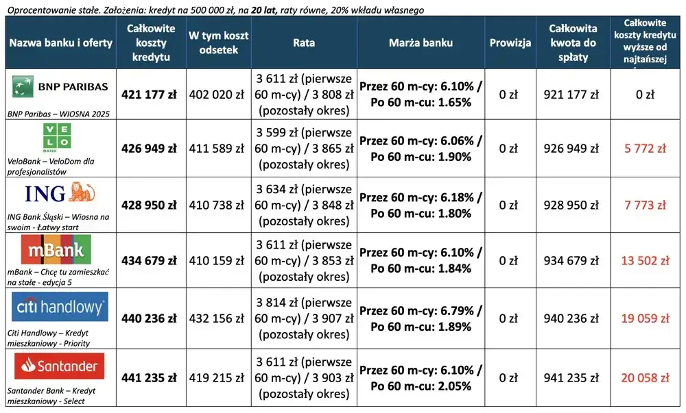Zdolność kredytowa: Jak uzyskać kredyt hipoteczny w 2025 roku