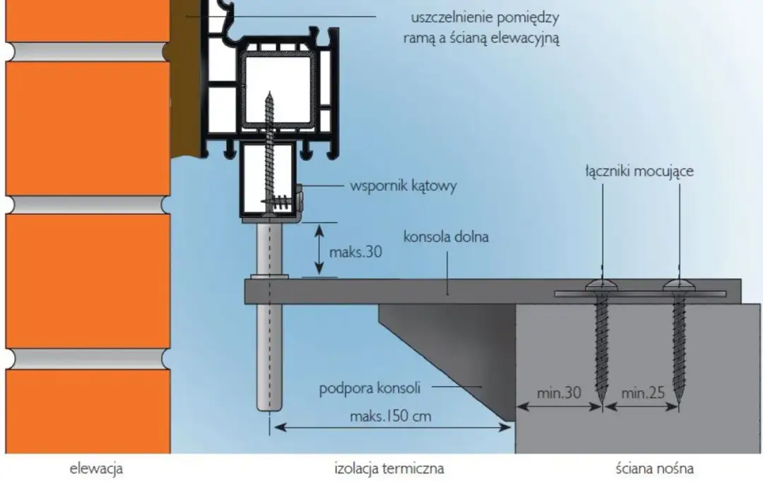Montaż okien przed dachem - czy to możliwe i bezpieczne?