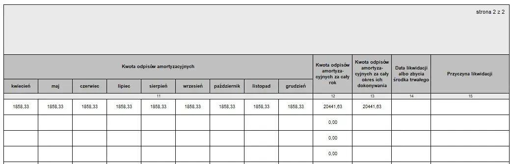 Odpisy amortyzacyjne od kiedy? Poznaj kluczowe zasady i terminy