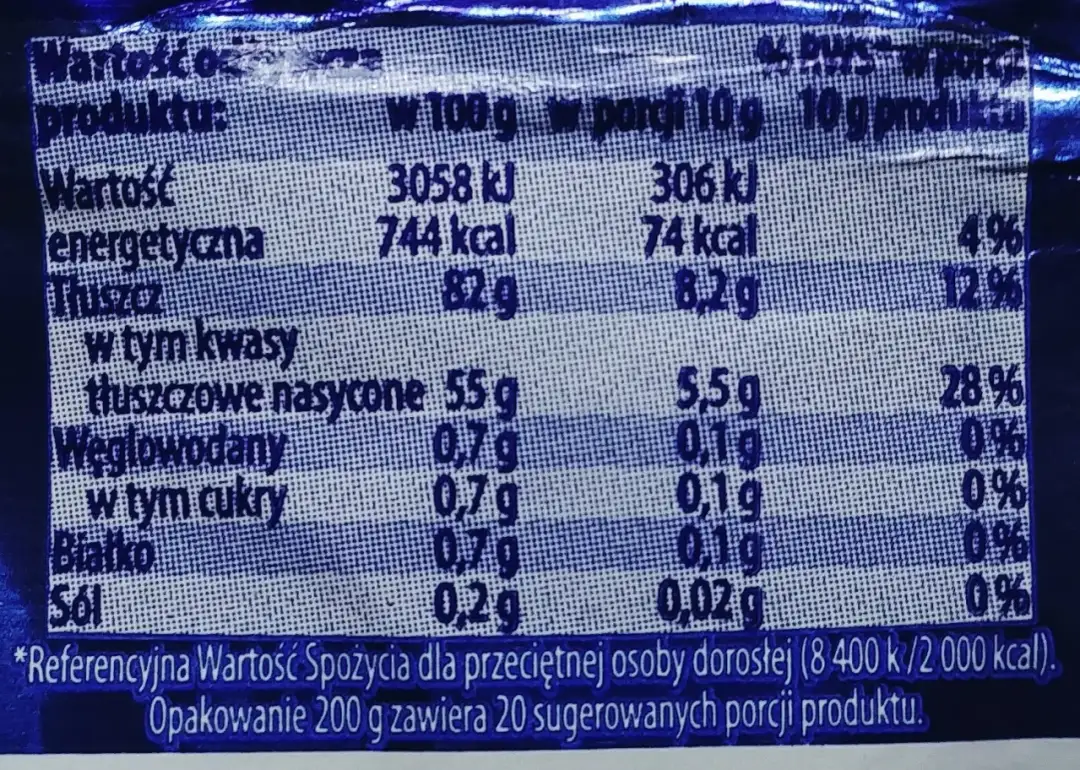 Ile kalorii ma masło: szczegółowe wartości odżywcze i kaloryczność