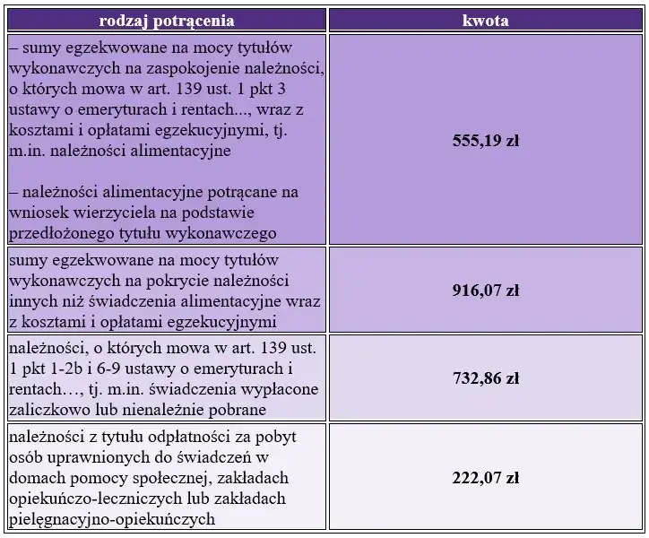 Potrącenia zasiłku chorobowego z komornikiem - Przykłady i porady
