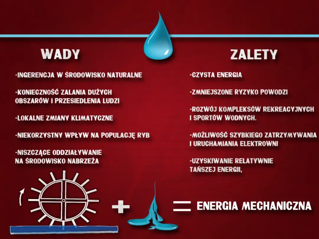 Energia wodna referat: Jakie są jej zalety i wady w Polsce?