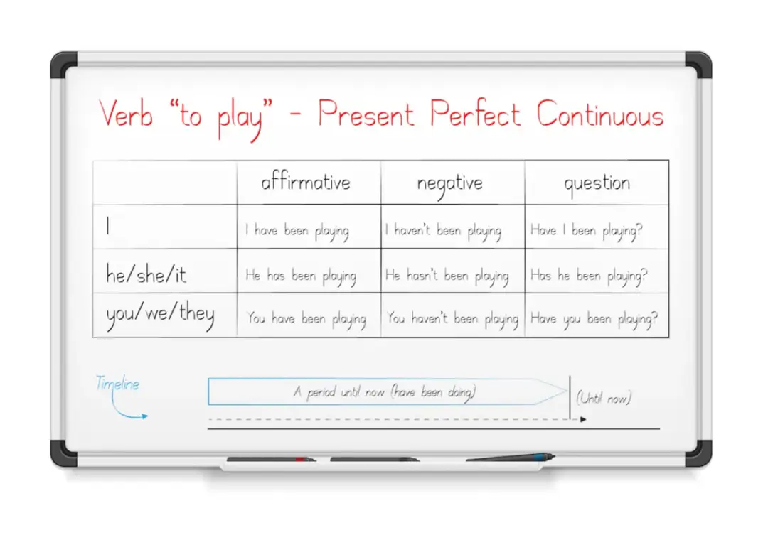 Present Perfect Continuous - poznaj zasady i przestań zgadywać