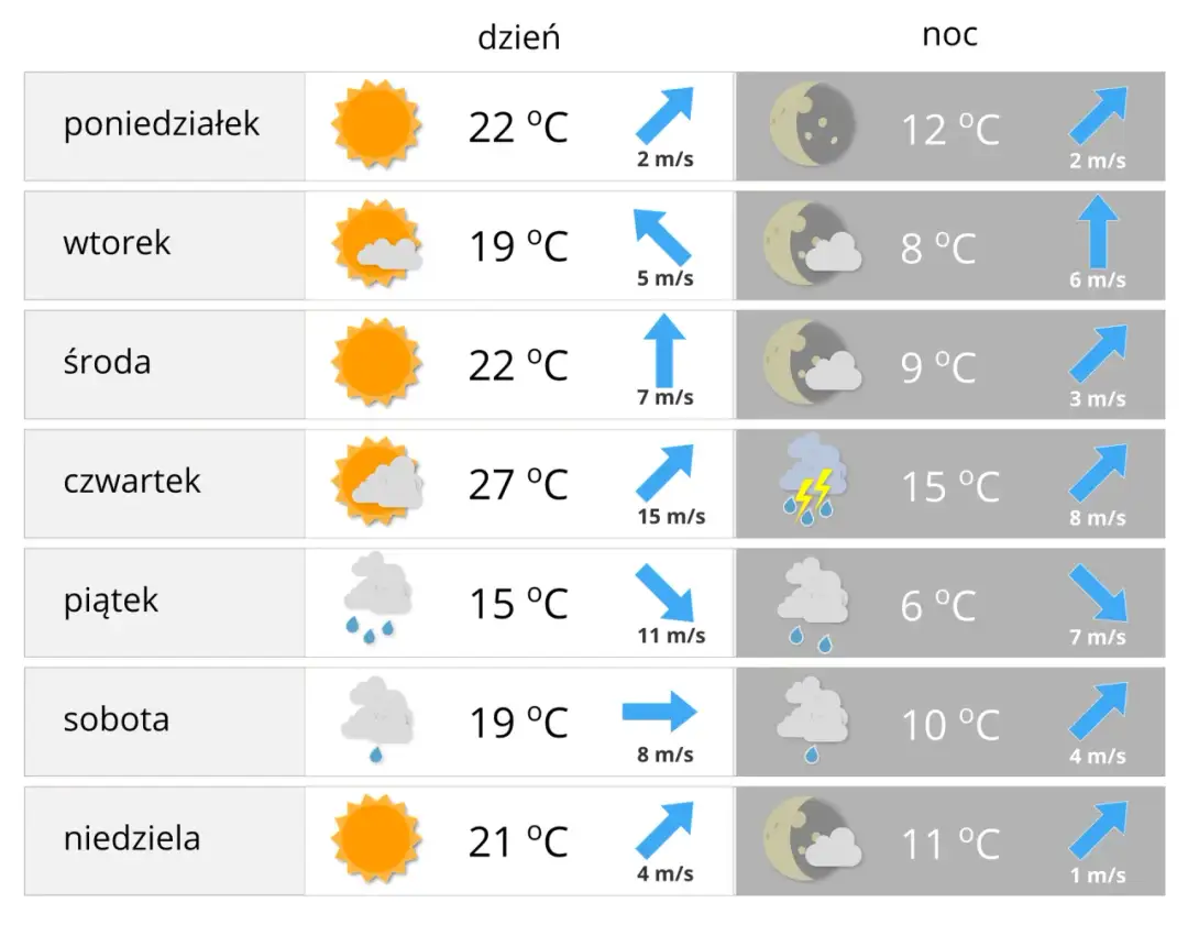Pogoda pod lupą: Od termometru po satelitę co mierzy atmosferę?