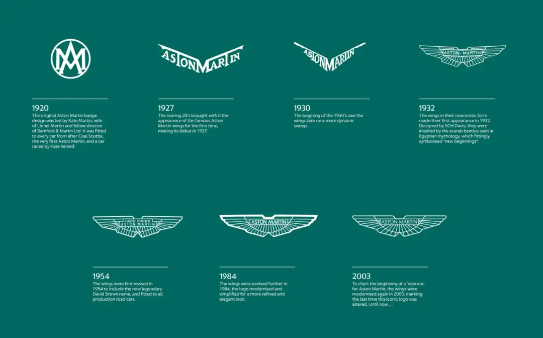 Aston Martin logo: Skrzydła, symbolika i ewolucja ikony luksusu