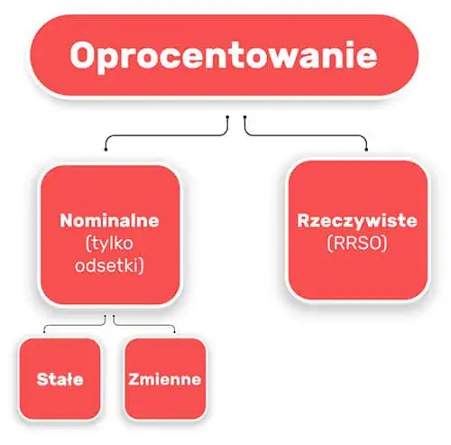 Oprocentowanie kredytu gotówkowego: Ukryte pułapki, które musisz znać przed pożyczką