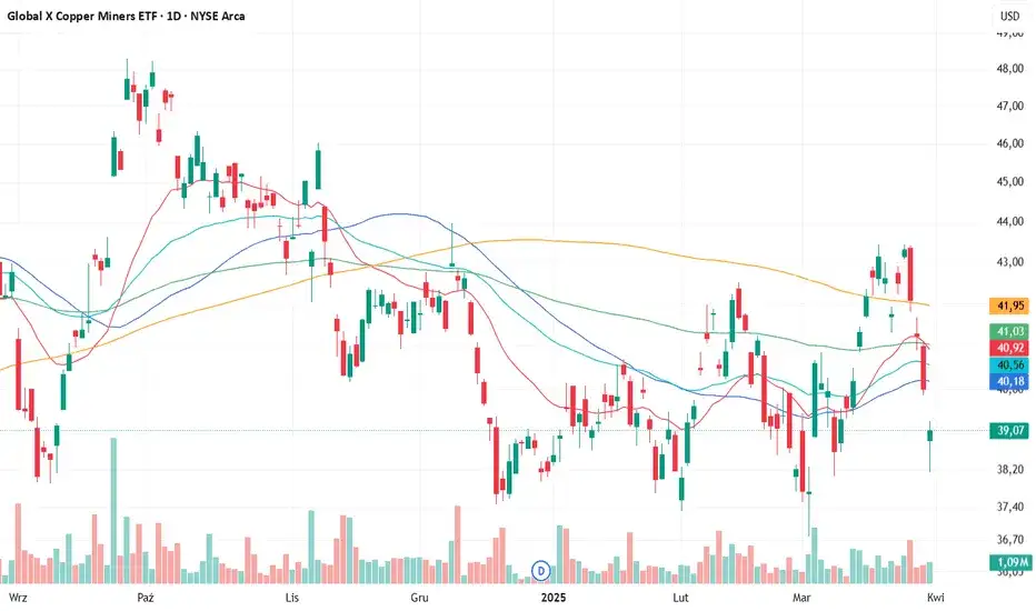 Co się dzieje na giełdzie? Sprawdź niepokojące zmiany i trendy