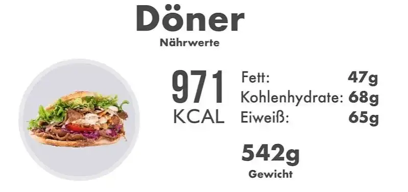 Wie viel Proteine hat ein Döner? Überraschende Nährwertinfos!