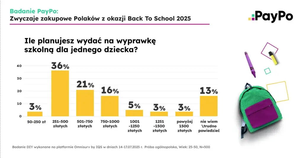 Co można kupić za stypendium szkolne? Ważne wydatki, które warto znać