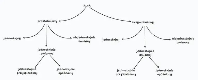 Tor ruchu w fizyce: Co to jest i dlaczego to klucz do zrozumienia?