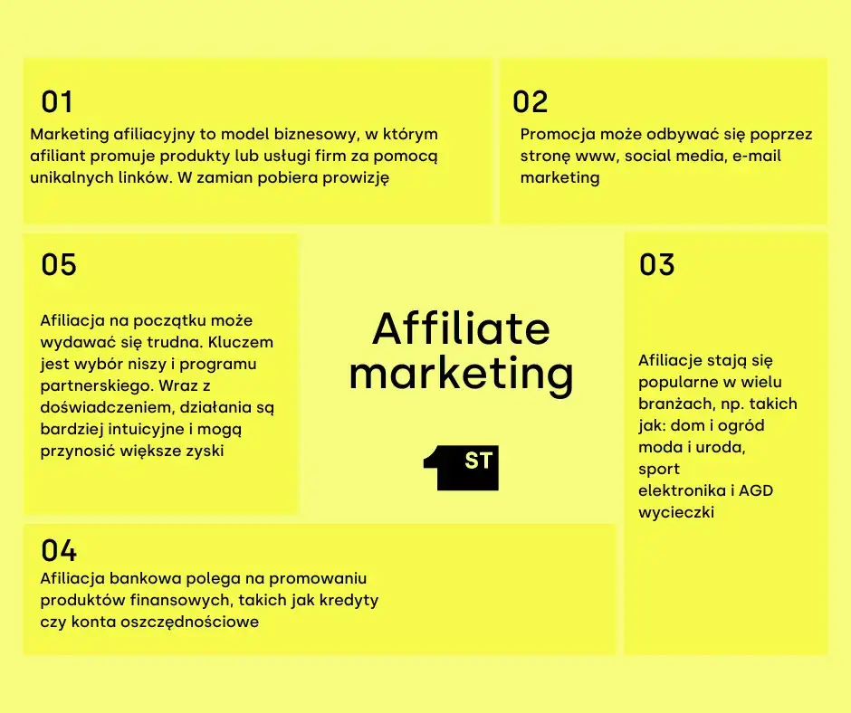 Marketing afiliacyjny: Co to, jak zacząć i ile zarobisz?