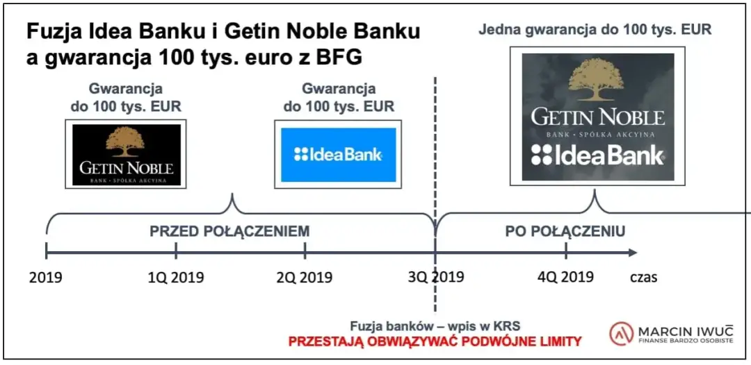 Bankowy Fundusz Gwarancyjny: Jak chroni Twoje 100 000 euro?