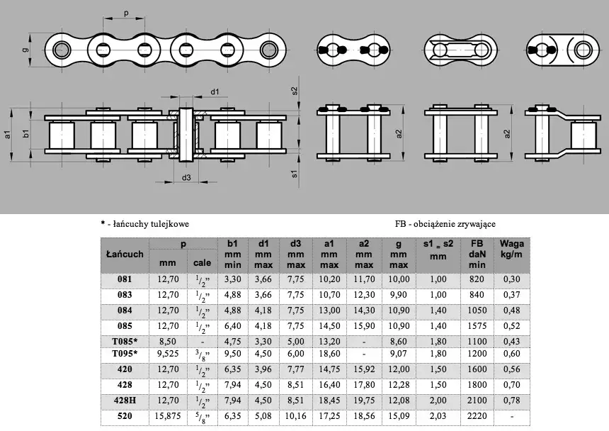 Jak zmierzyć łańcuch motocyklowy i uniknąć kosztownych błędów