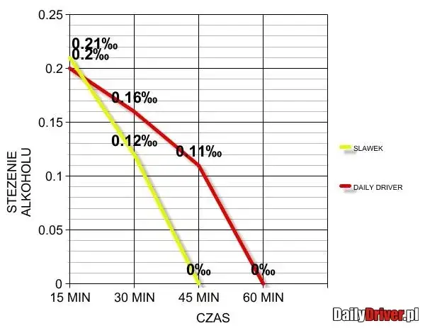 Czy jedno piwo to już 0,2 promila? Prawda o alkomacie