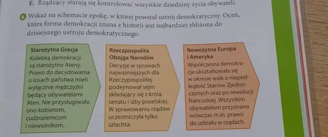 Wyjaśnij pojęcie demokracja: zrozumienie kluczowych zasad i modeli
