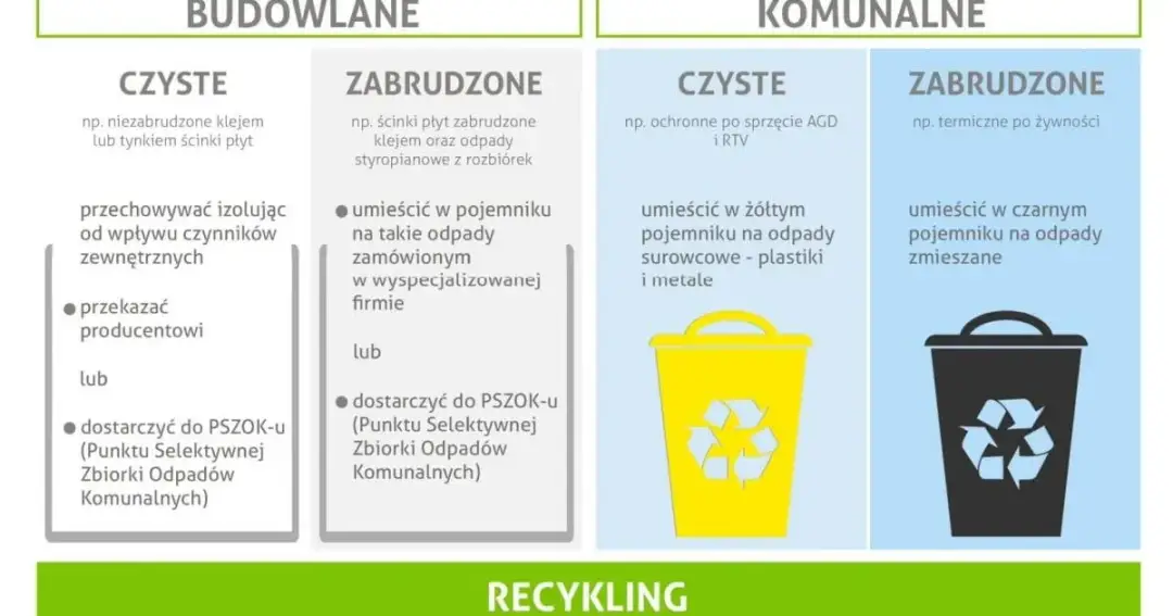 Styropian: Żółty, czarny czy PSZOK? Segreguj bez błędów!