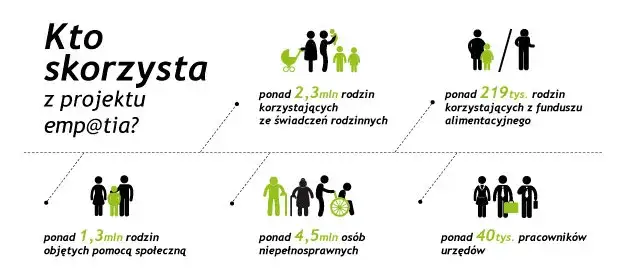 Emp@tia: Zasiłek rodzinny online bez problemów? Pełny poradnik