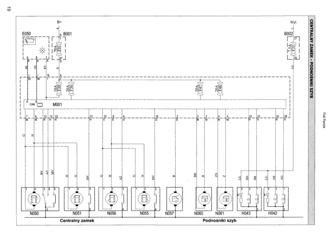 Jak podłączyć centralny zamek Fiat Panda - uniknij problemów z instalacją