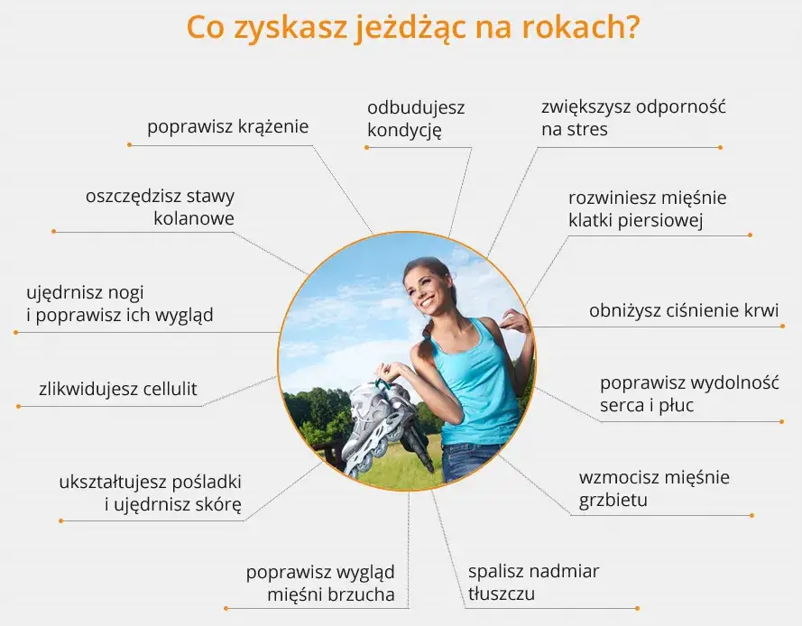 Co daje jazda na rolkach? Odkryj korzyści dla zdrowia i kondycji