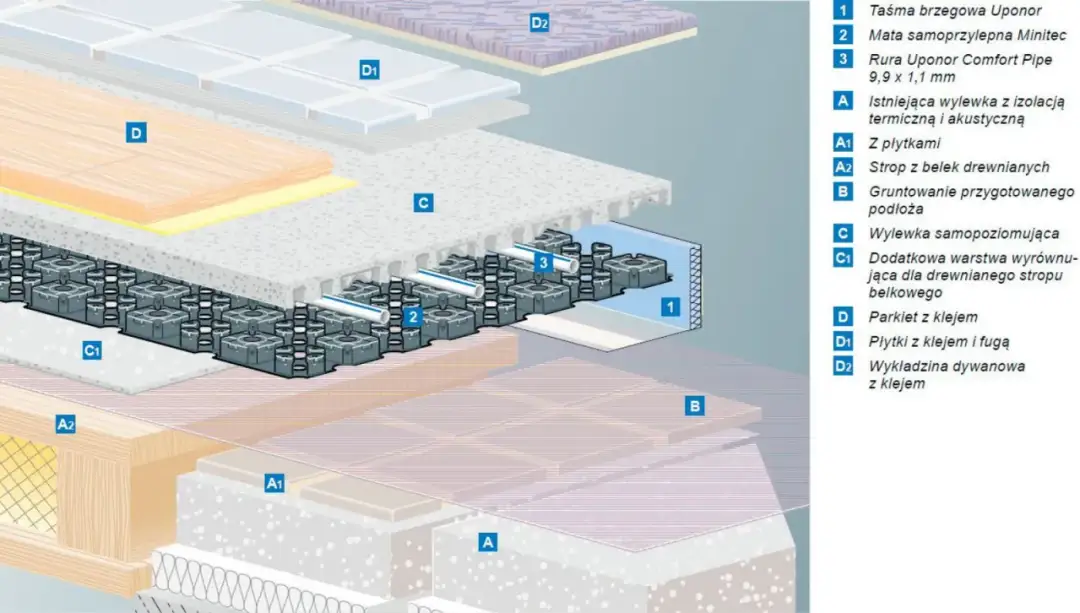 Podłogówka na stropie drewnianym - możliwe i bezpieczne?